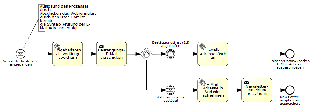 Aktuelle Seminare